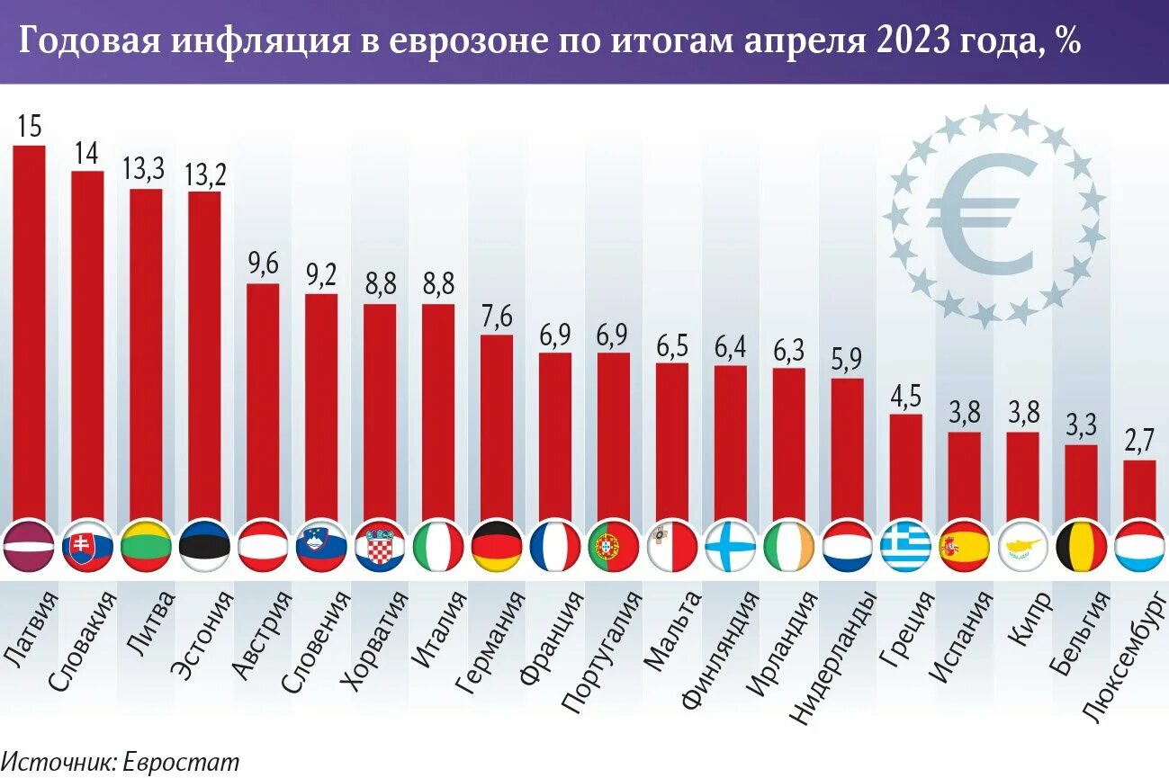 Крупнейшие торговые партнеры россии. Главные торговые партнеры России 2023. Основные торговые партнеры России.