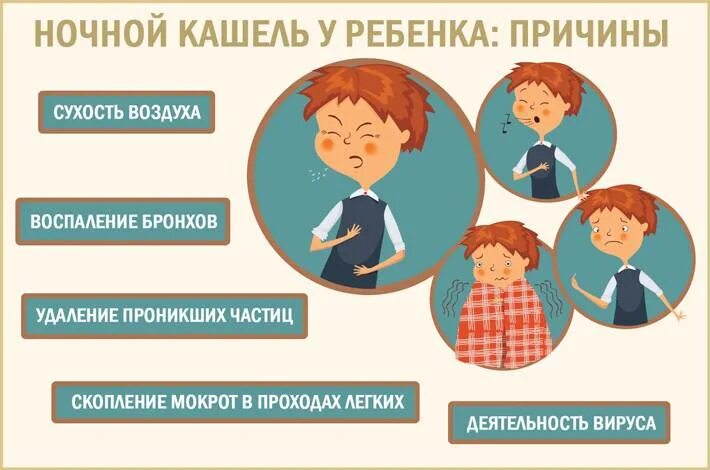 Кашель днем а ночью нет у ребенка. Почему ребёнок кашляет ночью. причины кашля у ребенка. сухой кашель у ребенка ночью. кашель по ночам у ребенка причины.