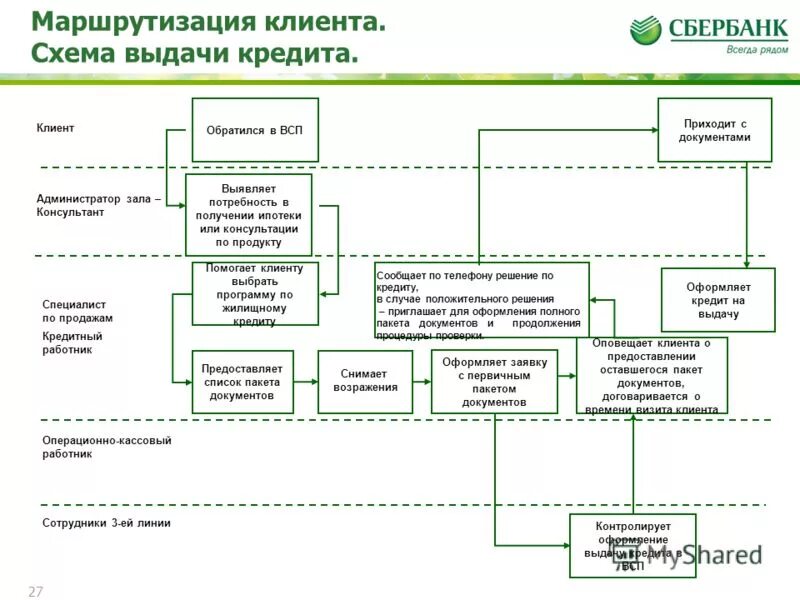 Маршрутизация документов