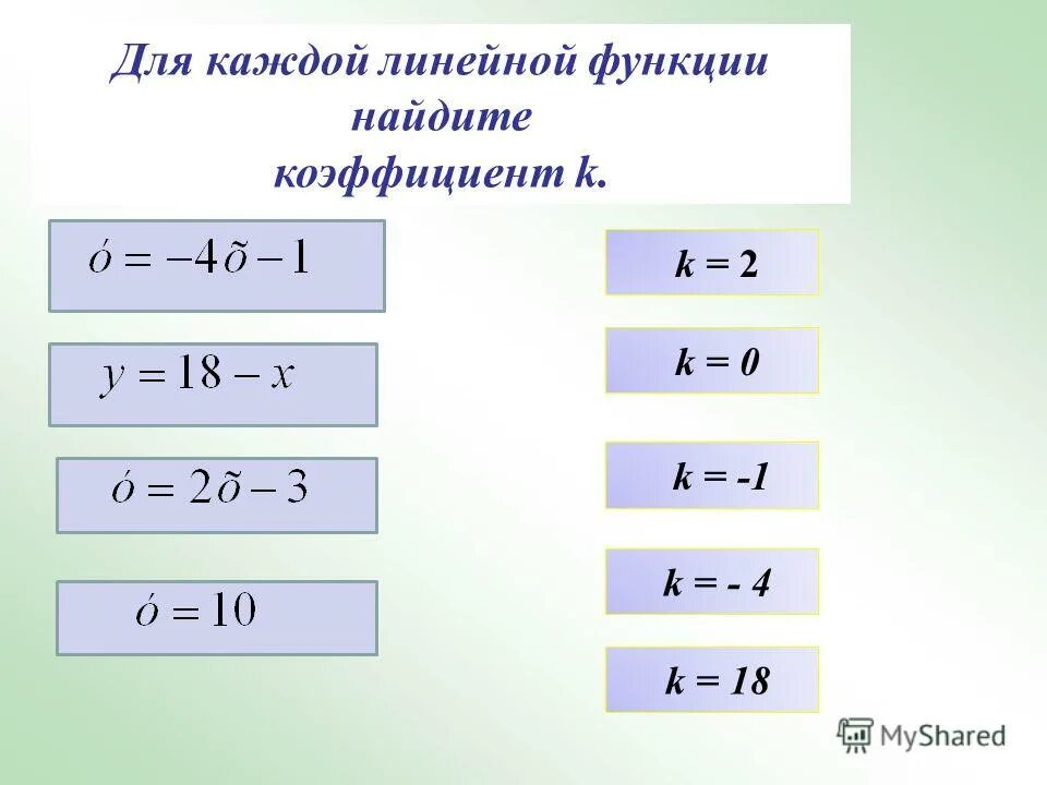 Для каждой линейной функции. Линейная функция. Для каждой линейной функции. График всякой линейной функции пересекает ось ординат. Для каждой линейной функции.