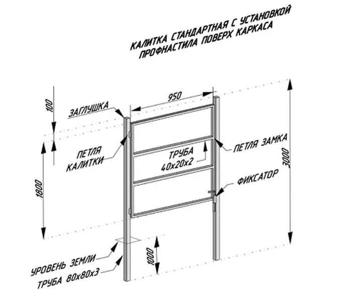 Размер калитки для забора