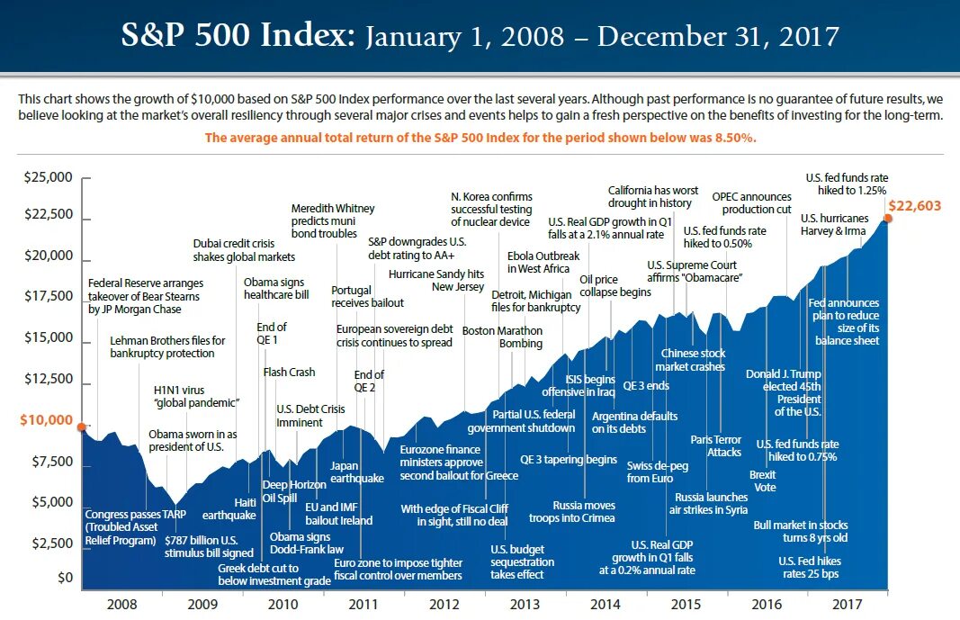 S p rating. Индекс SAPS. S&P рейтинг России 2008-2017. Crash 500 Index Chart. Расширение IMF.