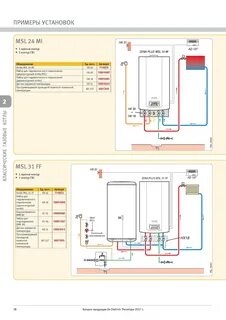 Подключение системы к газовому котлу