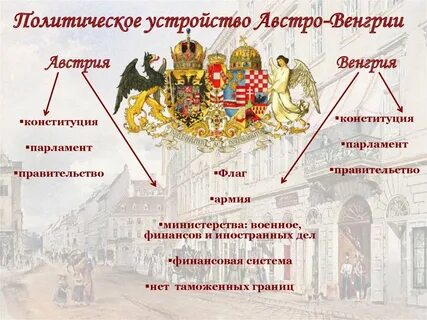 Политическое устройство австрии в 18 веке