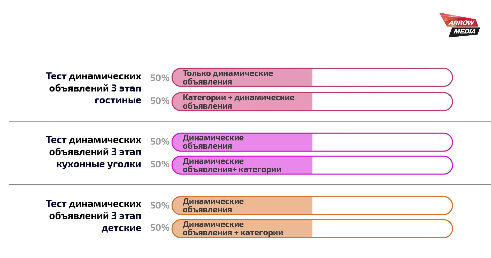 Тесты на первую категорию. Этапы тестирования. Периоды тестирования. Стадии тестирования игр. Этапы тестирования 3 этапа.