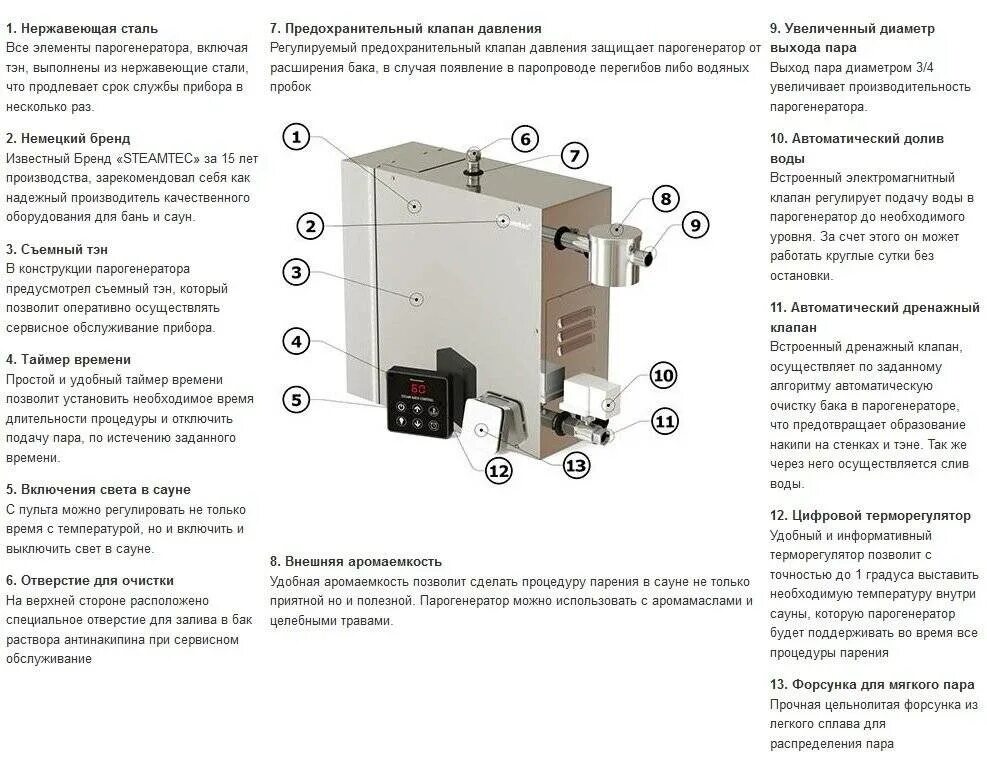 Ошибка парогенератора. Парогенератор для бани и сауны 4 квт пк mini схема подключения. парогенератор пар 30н автоматический режим. схема монтажа парогенератора паромакс для хамама. схема подключения парогенератора для хамама.
