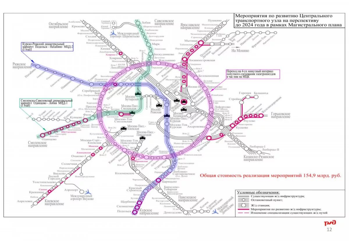 Схема Московского транспортного узла. Схема Московского узла РЖД. Схема ЖД Московской области. Московский Железнодорожный узел. Электрички москвы схема движения