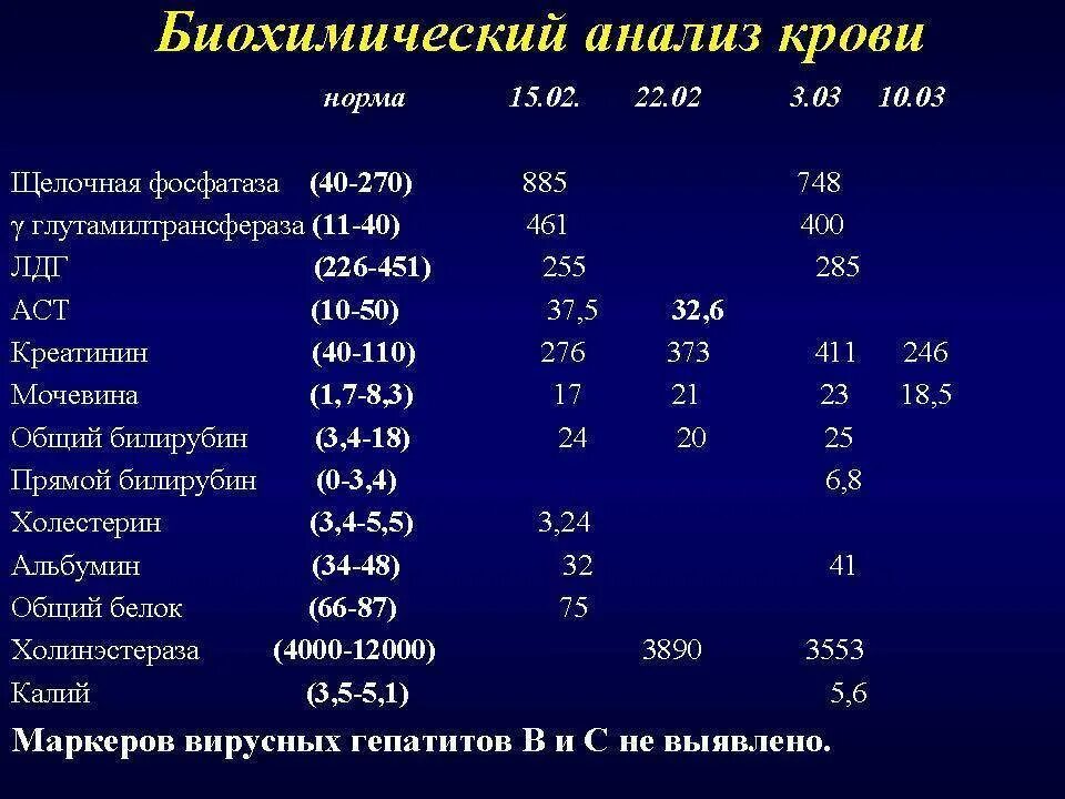 Повышенный билирубин какой врач