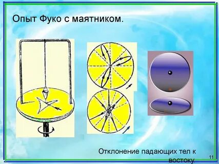 Опыт фуко