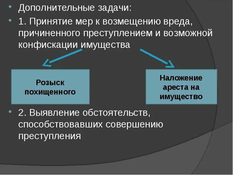 Способы возмещения ущерба. Возмещение вреда причиненного преступлением. Принципы возмещения вреда. Принцип возмещения материального ущерба. Возмещение термин