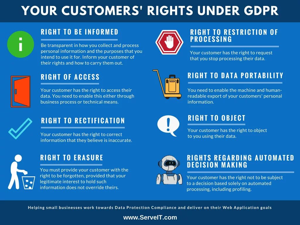 GDPR штрафы. GDPR мемы. Customer rights. GDPR Compliance. Right customer