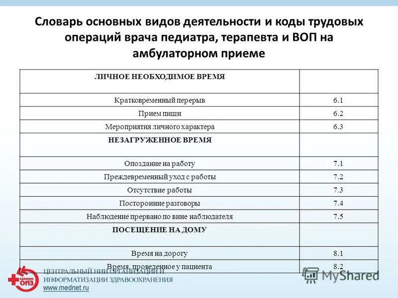норма времени приема врачей в поликлинике. норматив приема терапевта. нагрузка на терапевта в поликлинике. норма времени приема врачей в поликлинике. нормы приема пациентов для врачей.