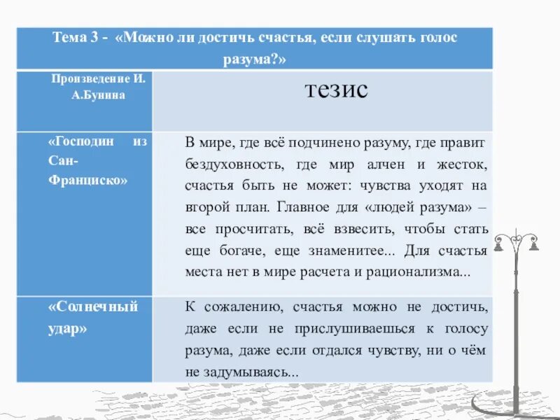 Жизненный аргумент на тему счастье. Тема произведения господин из Сан Франциско. Сочинение по господин из Сан Франциско. Сочинения по господину из Сан-Франциско темы. Рассказ господин из Сан Франциско.