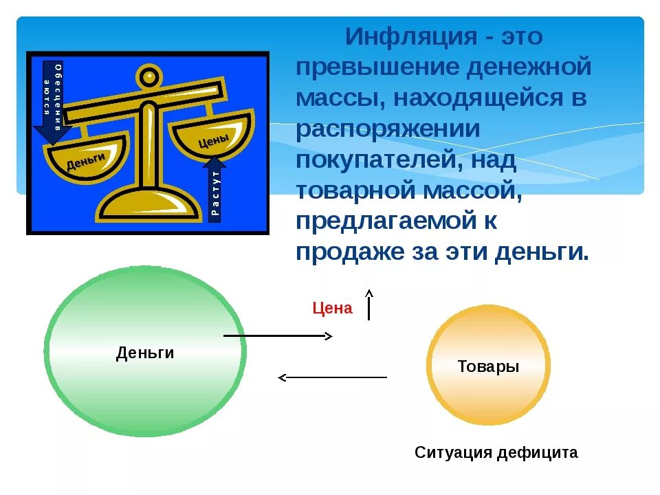 Устойчиво высокая инфляция. Инфляция. Инфляция это в экономике. Инфляция это простыми словами. Проект на тему инфляция.