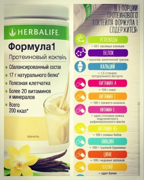 Гербалайф красноярск. Ф1 Гербалайф. Herbalife протеиновый коктейль состав. Состав коктейля Гербалайф формула. Состав коктейля Гербалайф формула 1.