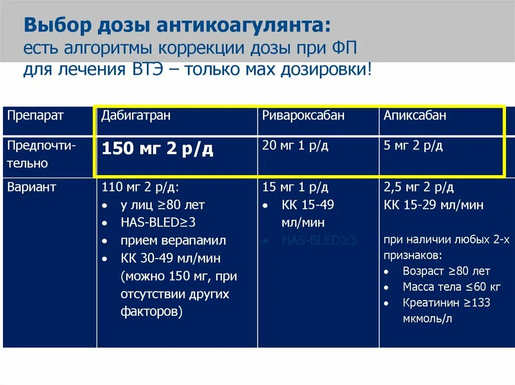 Дозировку подбирать