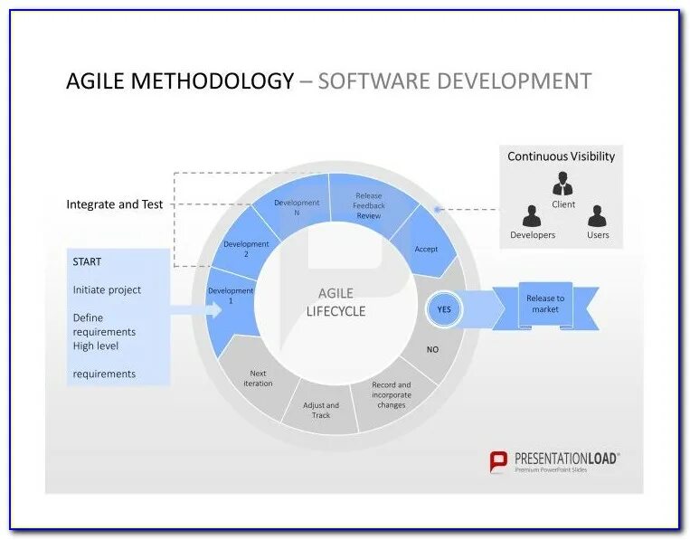 Agile methodology. Agile методология. гибкая методология разработки. agile software development. гибкая методология разработки agile.