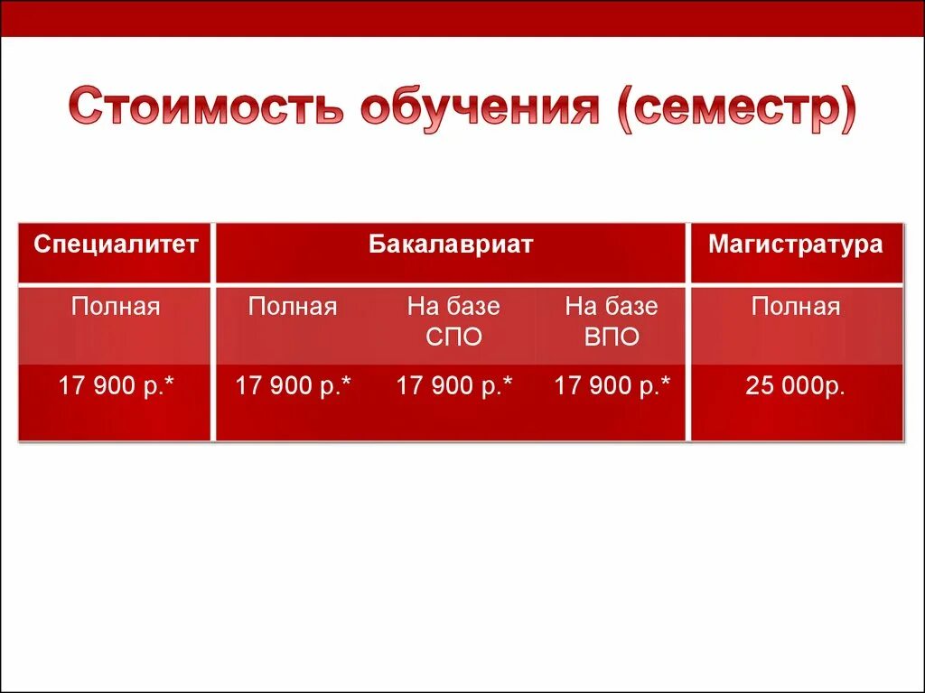 Сколько месяцев учебы. МИЭМП / Московский университет им. с.ю.Витте. Стоимость обучения (семестр). Семестры обучения в университете. Стоимость обучения презентация.