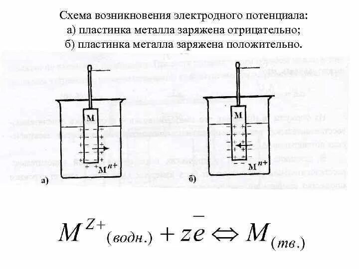 Металлическая пластина имевшая положительный заряд 10е. Металлическая пластина имевшая положительный заряд. Пластина заряжена отрицательно. Заряд цинка. Металлическая пластина имевшая положительный заряд.