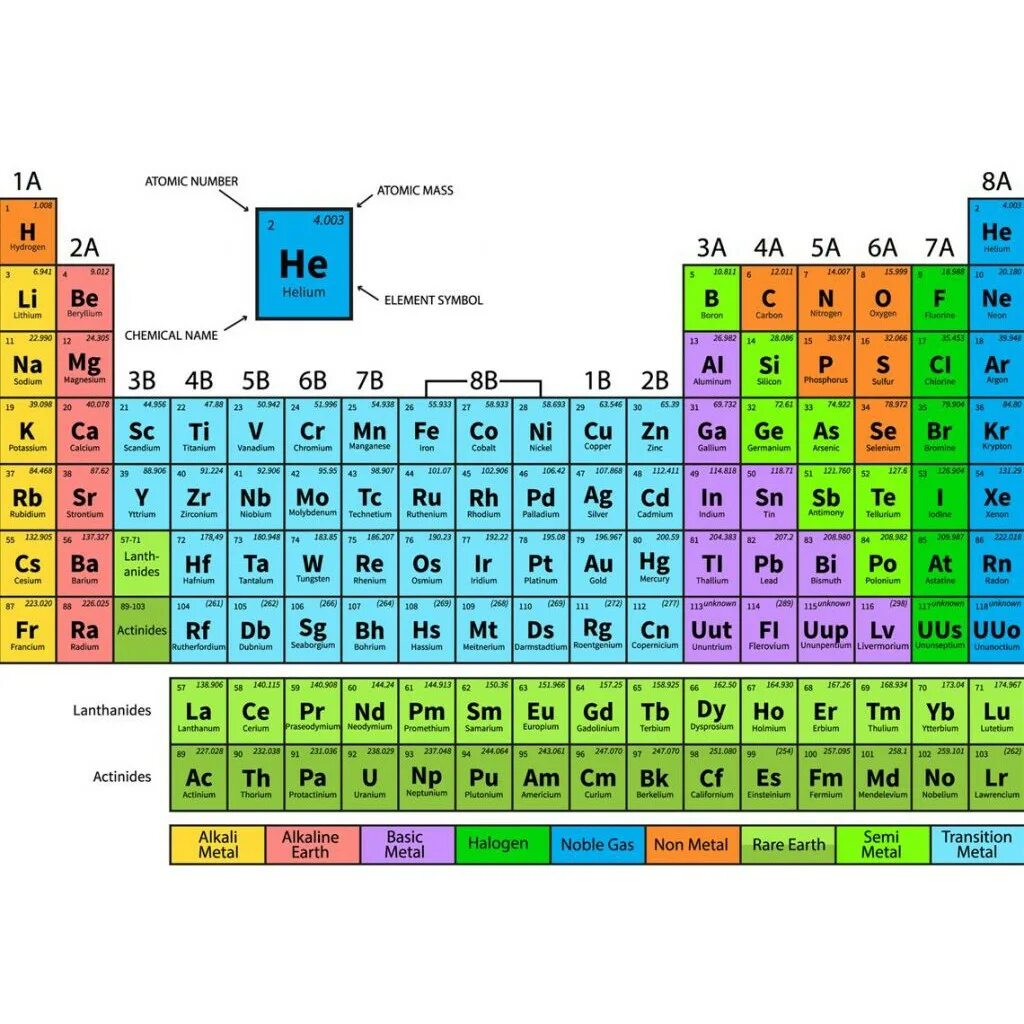 Элемент номер 24. Table of elements with Atomic number. Периодическая таблица атомные номера. Periodic Table of elements vector. Atomic numbers of elements.