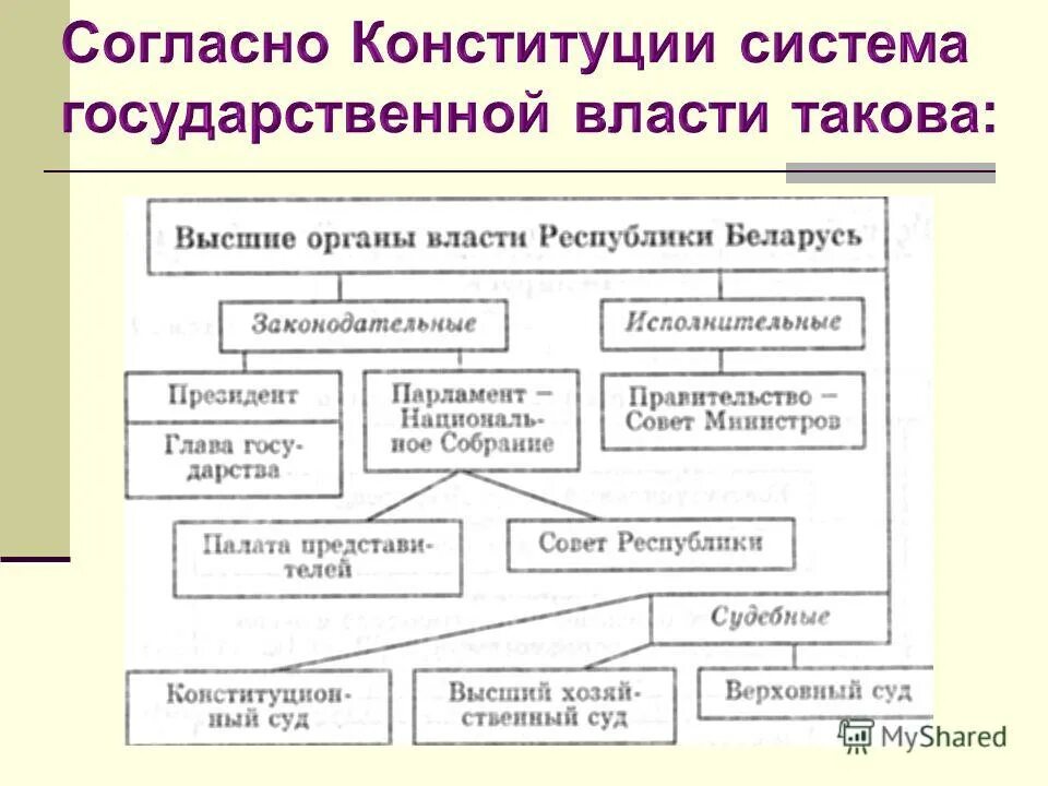 Система органов государственной власти республик