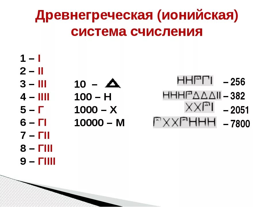 Система счисления древней Греции. Ионическая система счисления в древней Греции. Греческая система счисления Информатика. Греческая система счисления способ записи чисел. Обозначение цифры 2 в русском языке