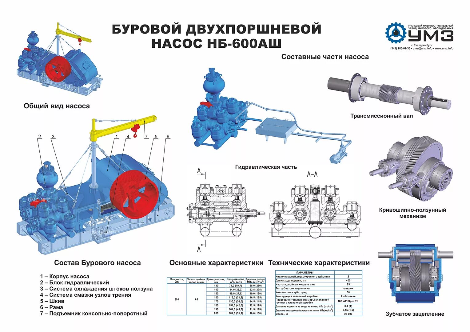 Давление бурового насоса. Насос буровой трехпоршневой 8т650-01. Блок цилиндров НБ32.02.101 чертеж. Буровой насос УНБ-600 схема. Вал привода бурового насоса 8t650.