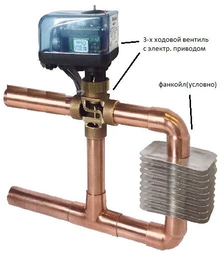 Фанкойл 4 трубный. Клапан на фанкойл четырехтрубный. Обвязка четырехтрубного фанкойла. Фанкойл кассетный 4-х поточный. Привод фанкойла