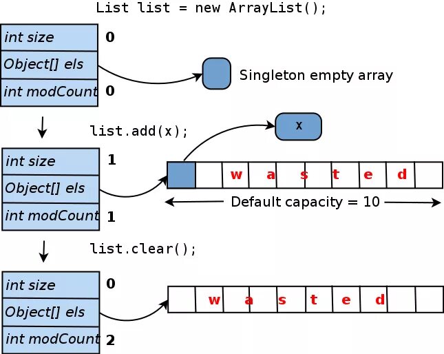 Resultset java. Arraylist java. arraylist java int. методы массива arraylist (java). arraylist java структура.