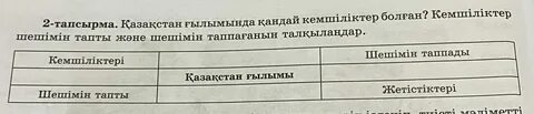 Слова употребляемые в сибири