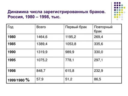 Количество зарегистрированных