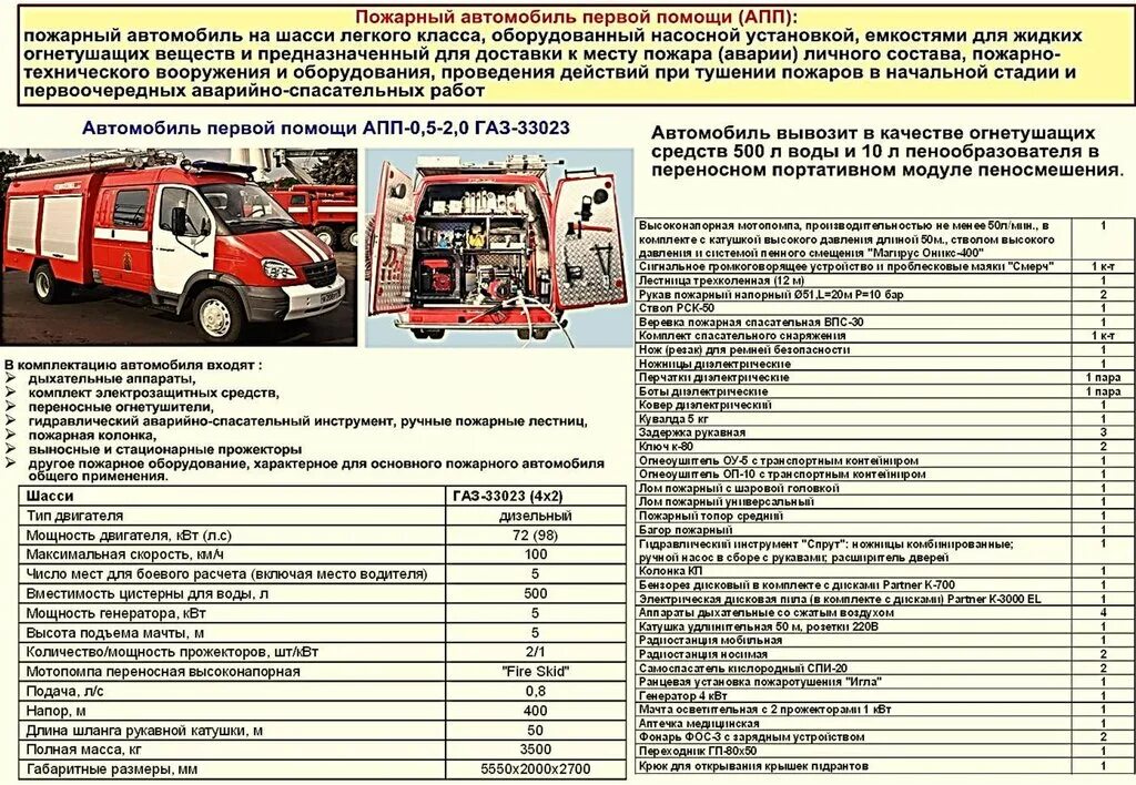 Апп-0,5-2 ГАЗ 33023 пожарная техника. ТТХ пожарных автомобилей. План технического обслуживания пожарного автомобиля. Расшифровка пожарных автомобилей.