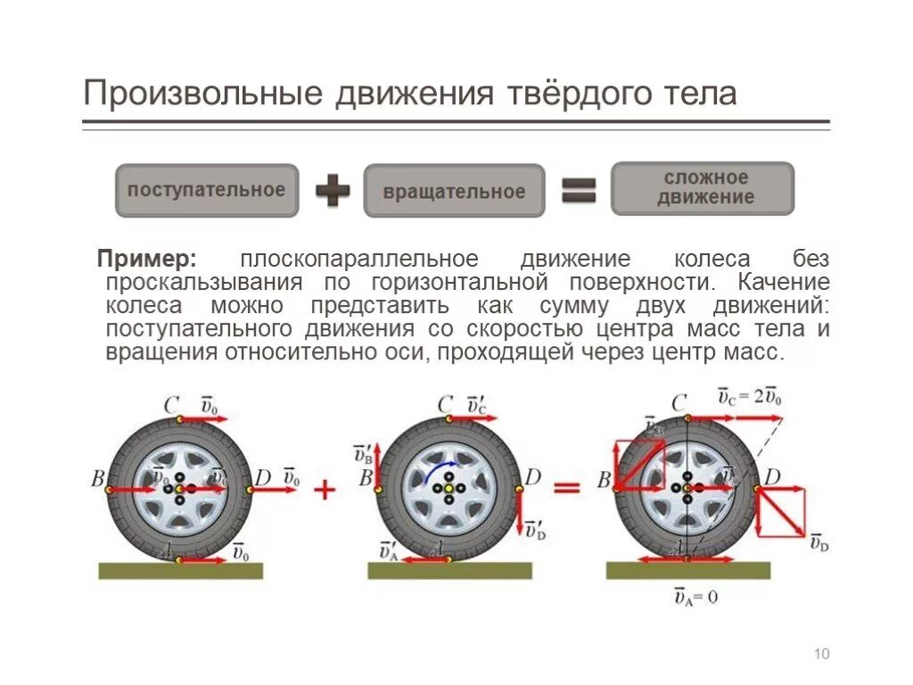 Направление скоростей в колесе. Пример движения без проскальзывания. Кинематика движения колеса. Поступательное движение машины и вращательное движение колес. Условие движения колеса без проскальзывания.