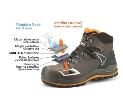 Что такое gore tex в обуви