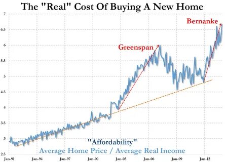 Real cost
