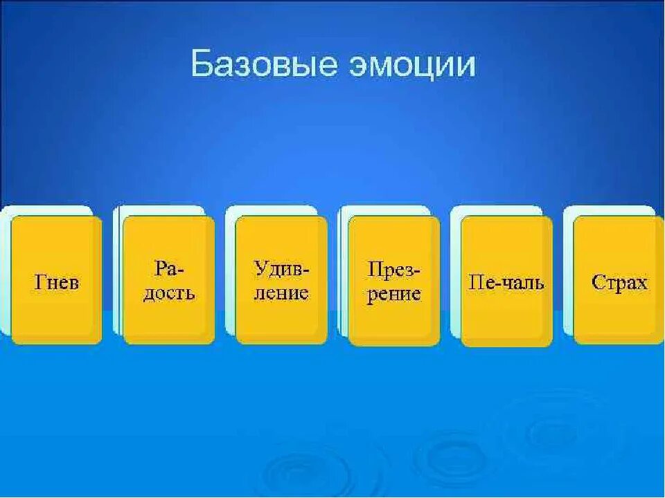 Общие эмоции. Базовые эмоции. основные базовые эмоции. пять базовых эмоций. четыре базовых чувства.