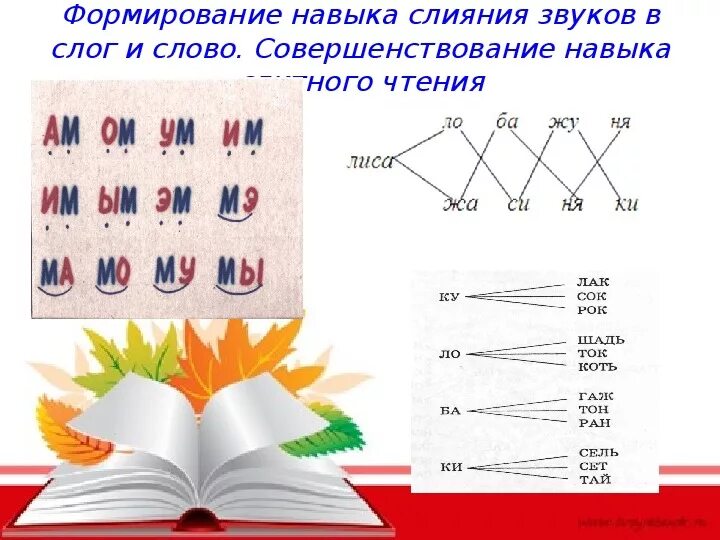 Слияние слогов 1 класс схемы. Формирование навыков чтения. Упражнения на слияние слогов. Формирование навыка чтения у младших школьников. Формирование слогового чтения.