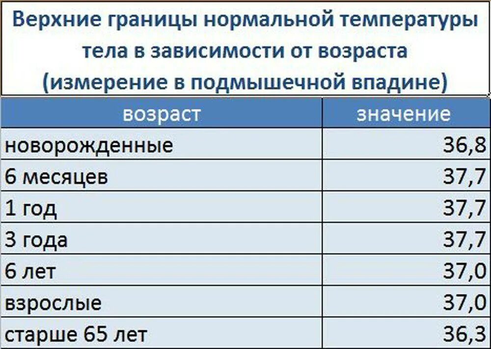 4 день температура у ребенка что делать