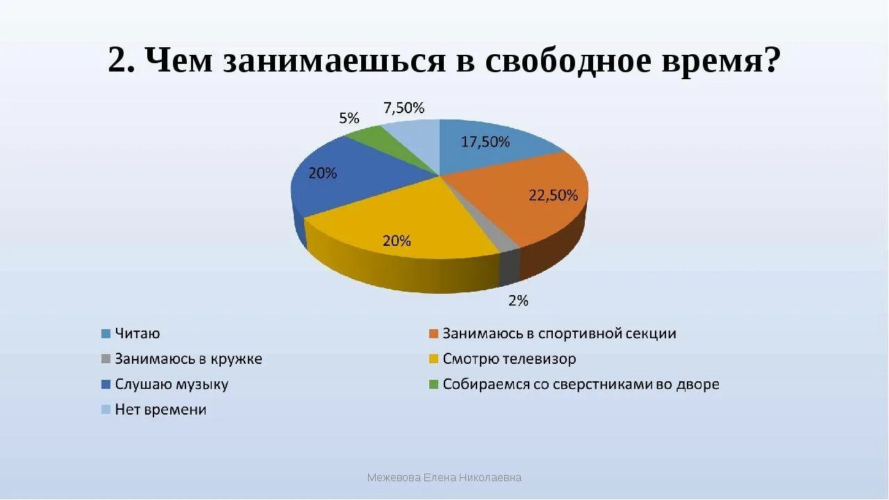 Чем заняться 5 часов