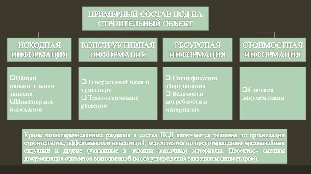 Разделы псд. ПРОЕКТЕО Сметеая документация соста. Состав проектно-сметной документации. Что входит в проектно-сметную документацию. Сметная документация в строительстве.