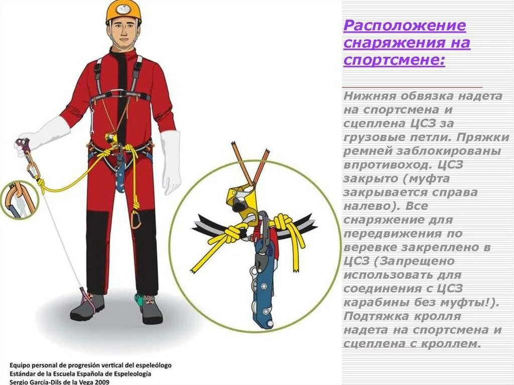 Снаряжения для спелео туризма. Снаряжение спелеолога. Снаряжение для спелео похода. Спелеология оборудование.