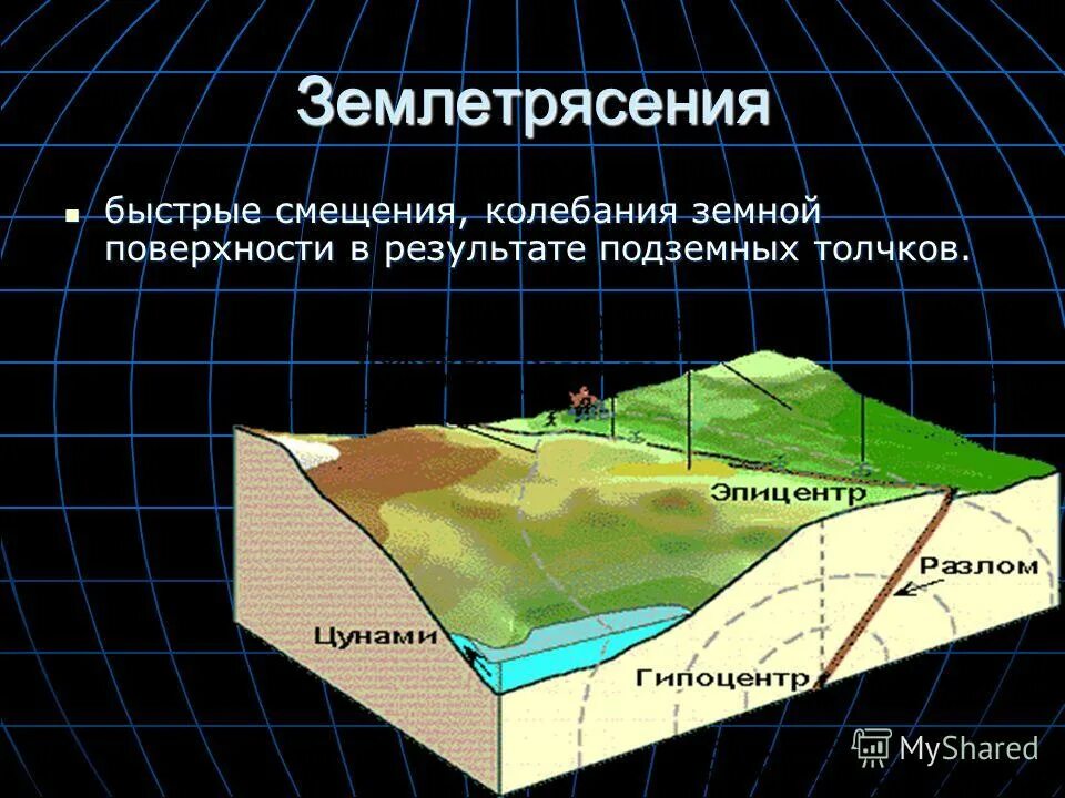 Как называются колебания земной поверхности