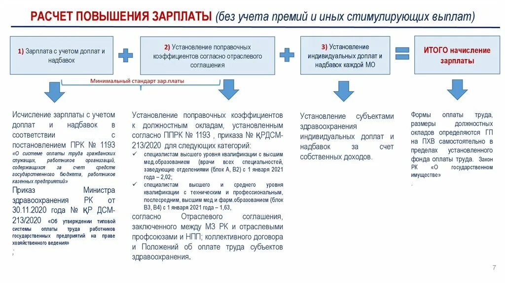 Доплаты медикам в 2024 году последние. Оплата труда в здравоохранении. Порядок оплаты труда медицинских работников. Система оплаты труда в здравоохранении. Системы заработной платы медицинских работников.