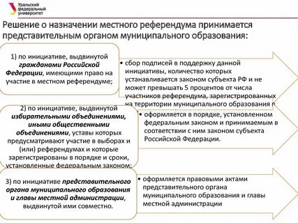 Избрание главы муниципального образования представительным органом