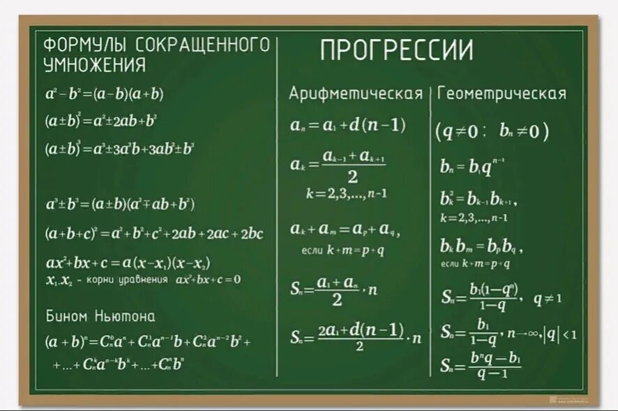 Логарифм а х б. Таблица производных и первообразных шпаргалка. Таблица производных и интегралов. Таблица производных и интегралов полная для студентов. Производные и интегралы таблица.