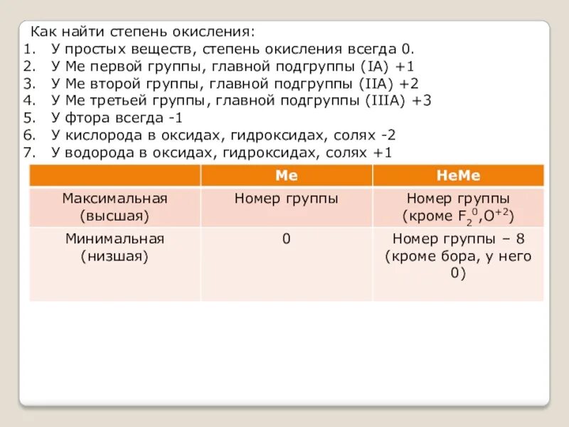 Степени окисления 5 группы. Степень окисления в главных подгруппах. Степень окисления 1 группы. Степень окисления 5 а подгруппы. Степень окисления 4 группы главной подгруппы.