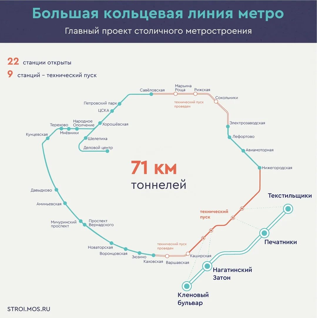 Строительство кольцевой линии. Схема большой кольцевой линии Московского метрополитена. Схема линии БКЛ Московского метро. Большая Кольцевая линия Московского метро схема. БКЛ схема станций.