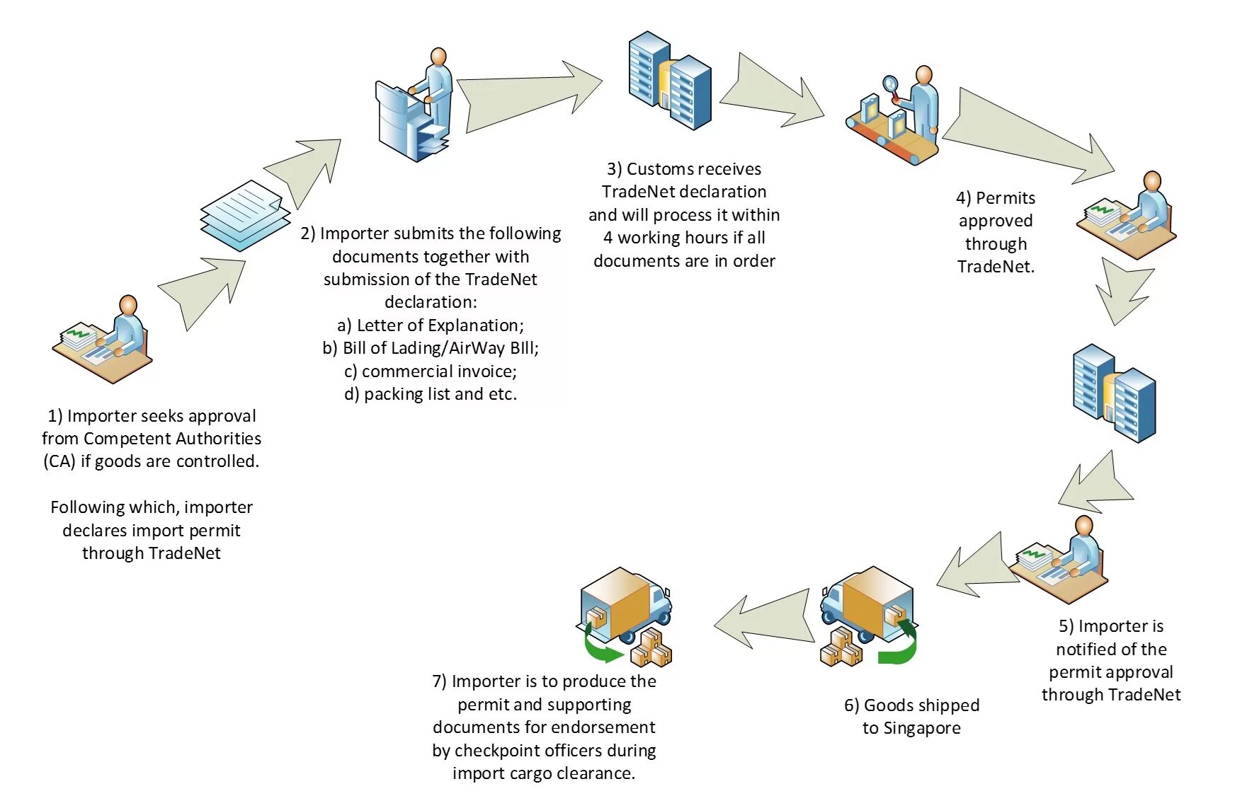 Import declaration. Импорт пермит что это. Import Declarations. Консалтинг агент импорт экспорт схема. Import Declaration Word.