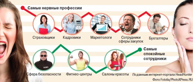 Нейроны днк. Самая нервная. Самая нервная. Топ самых стрессовых профессий. Нервная ткань под микроскопом.