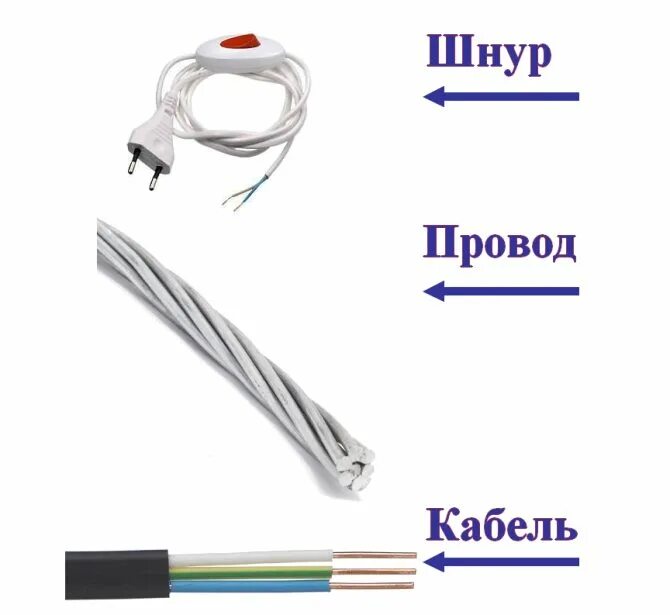 Кабель отличия. Кабель провод шнур отличия. Провод шнур кабель разница. Различие между проводом кабелем и шнуром. Отличие кабеля от провода от шнура.